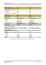 Preview for 26 page of Pilz PNOZ X2.8P Operating Manual