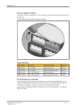 Preview for 31 page of Pilz PNOZ X2.8P Operating Manual