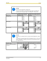 Предварительный просмотр 12 страницы Pilz PNOZ X4 Operating Manual