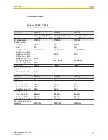 Предварительный просмотр 15 страницы Pilz PNOZ X4 Operating Manual