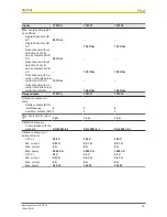 Предварительный просмотр 16 страницы Pilz PNOZ X4 Operating Manual