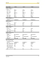 Предварительный просмотр 17 страницы Pilz PNOZ X4 Operating Manual