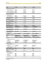 Предварительный просмотр 19 страницы Pilz PNOZ X4 Operating Manual