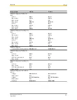 Предварительный просмотр 22 страницы Pilz PNOZ X4 Operating Manual