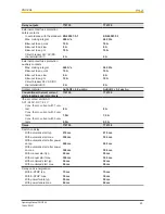 Предварительный просмотр 23 страницы Pilz PNOZ X4 Operating Manual