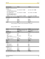 Предварительный просмотр 25 страницы Pilz PNOZ X4 Operating Manual