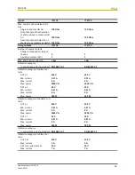 Предварительный просмотр 26 страницы Pilz PNOZ X4 Operating Manual