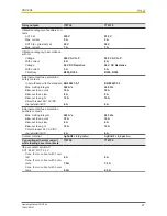 Предварительный просмотр 27 страницы Pilz PNOZ X4 Operating Manual