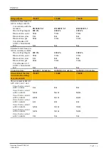 Preview for 19 page of Pilz PNOZ X9 Operating Manual