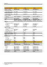 Preview for 21 page of Pilz PNOZ X9 Operating Manual