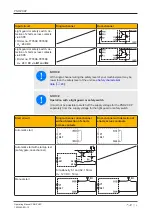 Preview for 14 page of Pilz PNOZ X9P AC/DC Operating Manual