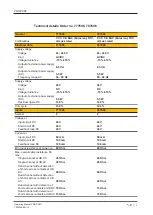 Preview for 18 page of Pilz PNOZ X9P AC/DC Operating Manual