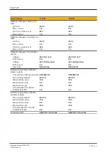 Preview for 20 page of Pilz PNOZ X9P AC/DC Operating Manual