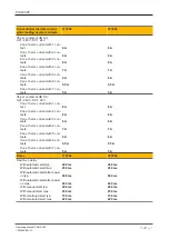 Preview for 21 page of Pilz PNOZ X9P AC/DC Operating Manual