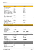 Preview for 22 page of Pilz PNOZ X9P AC/DC Operating Manual