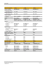 Preview for 28 page of Pilz PNOZ X9P AC/DC Operating Manual