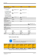 Preview for 29 page of Pilz PNOZ X9P AC/DC Operating Manual