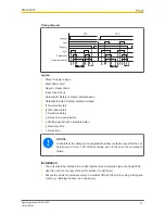 Предварительный просмотр 11 страницы Pilz PNOZ XV3P Operating Manual