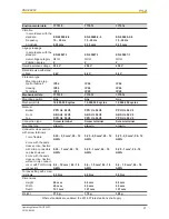 Предварительный просмотр 21 страницы Pilz PNOZ XV3P Operating Manual