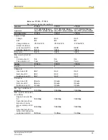 Предварительный просмотр 22 страницы Pilz PNOZ XV3P Operating Manual