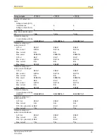 Предварительный просмотр 23 страницы Pilz PNOZ XV3P Operating Manual