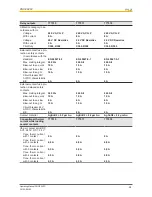 Предварительный просмотр 24 страницы Pilz PNOZ XV3P Operating Manual