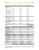 Предварительный просмотр 25 страницы Pilz PNOZ XV3P Operating Manual