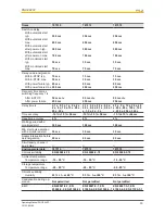 Предварительный просмотр 30 страницы Pilz PNOZ XV3P Operating Manual