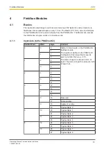 Preview for 13 page of Pilz PNOZmulti 2 Operating Manual