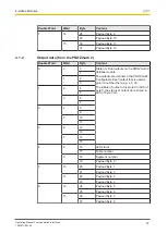 Preview for 14 page of Pilz PNOZmulti 2 Operating Manual