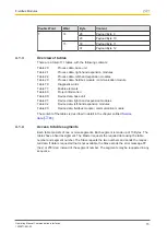 Preview for 15 page of Pilz PNOZmulti 2 Operating Manual