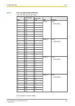 Preview for 23 page of Pilz PNOZmulti 2 Operating Manual