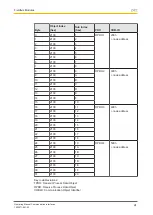 Preview for 24 page of Pilz PNOZmulti 2 Operating Manual