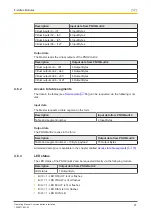 Preview for 27 page of Pilz PNOZmulti 2 Operating Manual