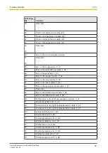 Preview for 29 page of Pilz PNOZmulti 2 Operating Manual