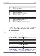 Preview for 30 page of Pilz PNOZmulti 2 Operating Manual