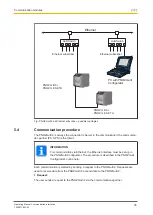 Preview for 35 page of Pilz PNOZmulti 2 Operating Manual