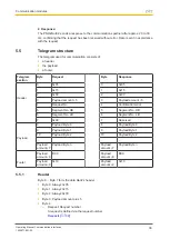 Preview for 36 page of Pilz PNOZmulti 2 Operating Manual