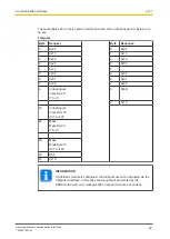 Preview for 40 page of Pilz PNOZmulti 2 Operating Manual