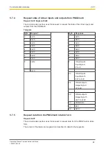 Preview for 44 page of Pilz PNOZmulti 2 Operating Manual