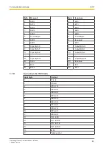 Preview for 46 page of Pilz PNOZmulti 2 Operating Manual