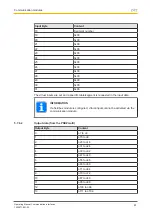 Preview for 47 page of Pilz PNOZmulti 2 Operating Manual