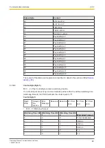 Preview for 48 page of Pilz PNOZmulti 2 Operating Manual