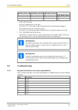 Preview for 49 page of Pilz PNOZmulti 2 Operating Manual