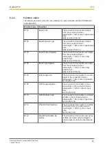 Preview for 54 page of Pilz PNOZmulti 2 Operating Manual