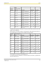 Preview for 56 page of Pilz PNOZmulti 2 Operating Manual