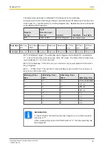 Preview for 57 page of Pilz PNOZmulti 2 Operating Manual