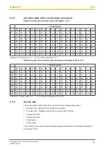 Preview for 58 page of Pilz PNOZmulti 2 Operating Manual