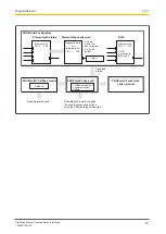 Preview for 63 page of Pilz PNOZmulti 2 Operating Manual