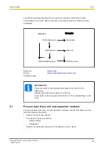 Preview for 66 page of Pilz PNOZmulti 2 Operating Manual